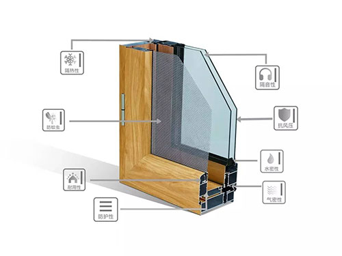 佛山市志合門窗有限公司,廣東省鋁合金門窗生產銷售,廣東省陽光房生產銷售 佛山市志合門窗有限公司,廣東省鋁合金門窗生產銷售,廣東省陽光房生產銷售